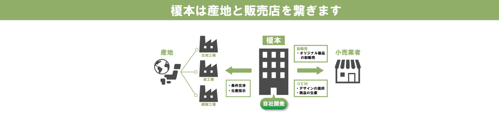 榎本株式会社とは